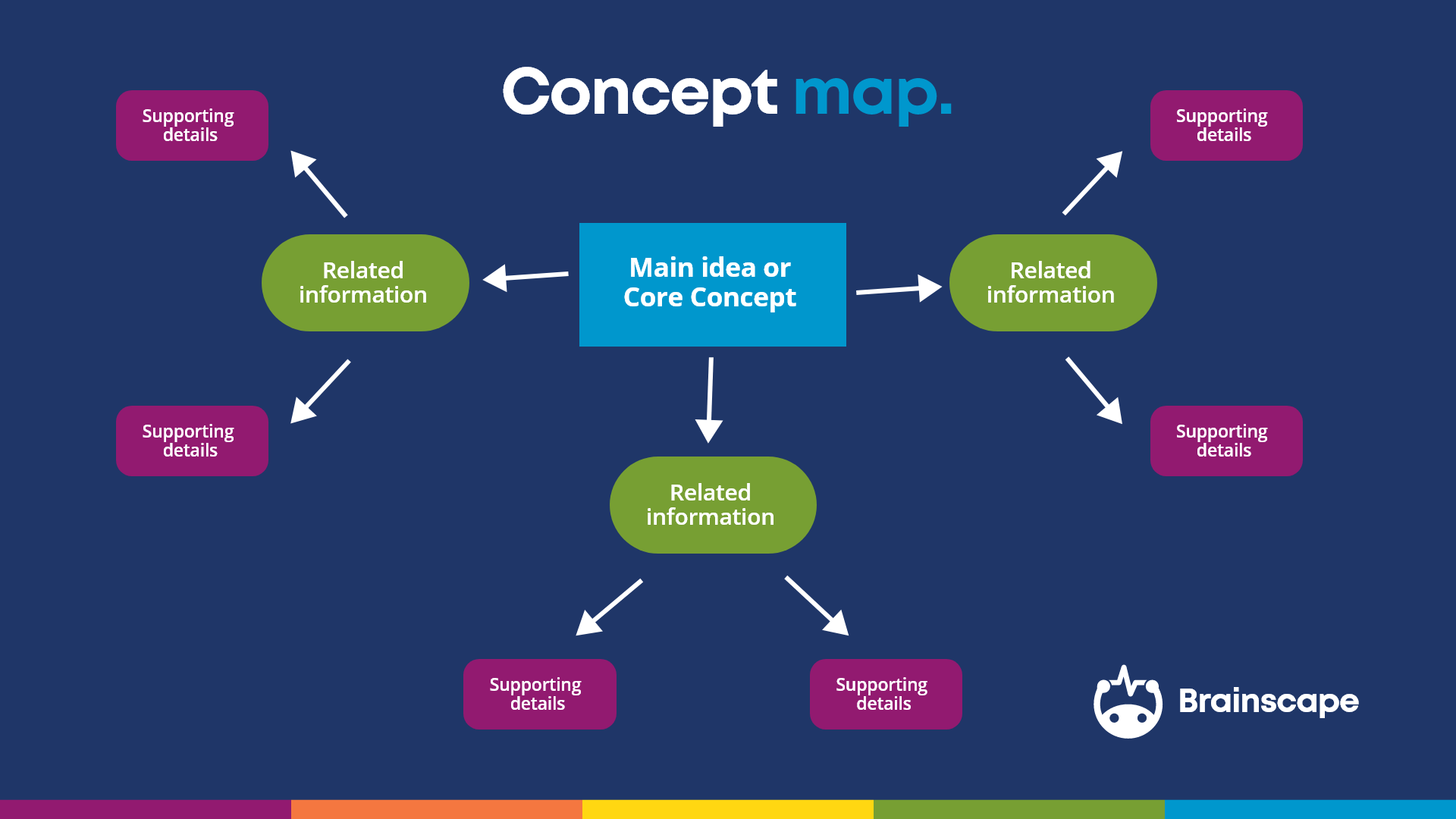 ejemplo de plantilla de mapa conceptual