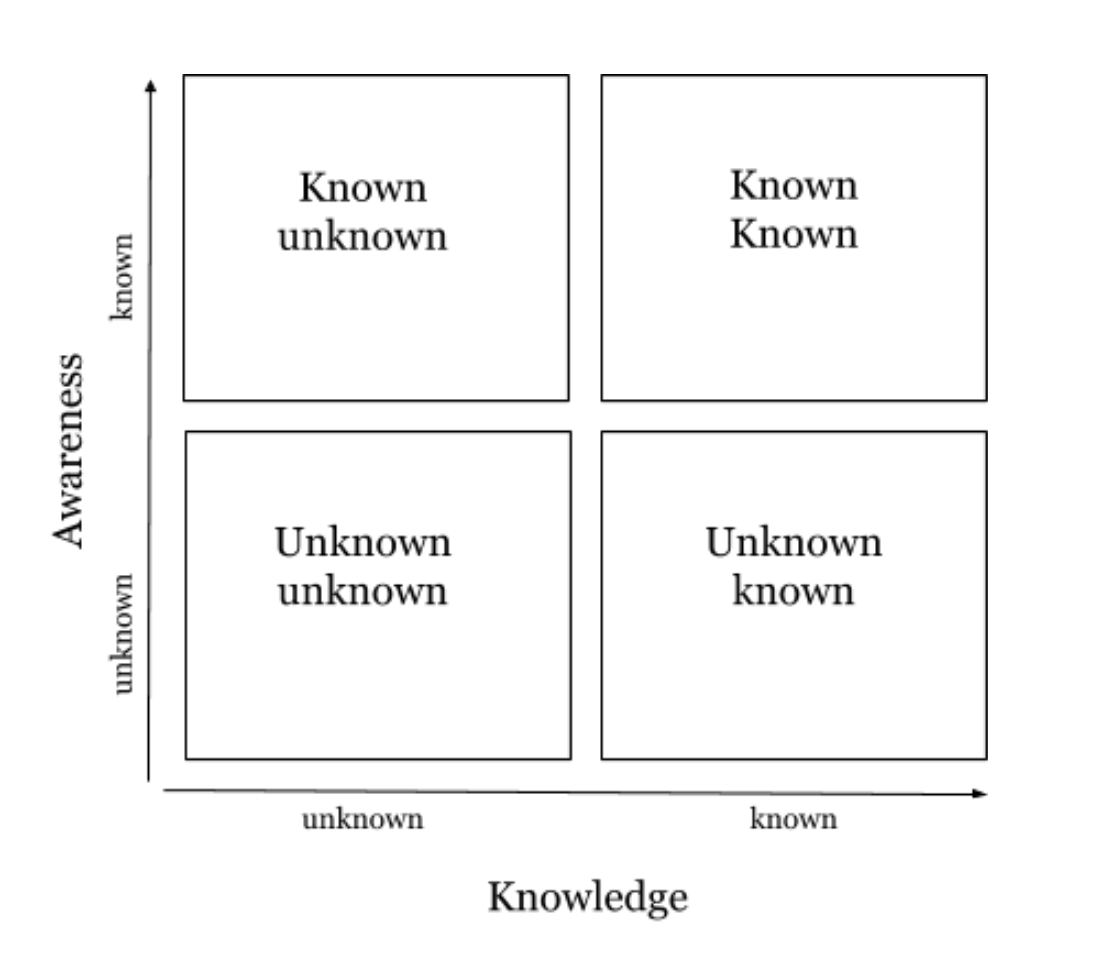 table of known unknowns helps learn faster