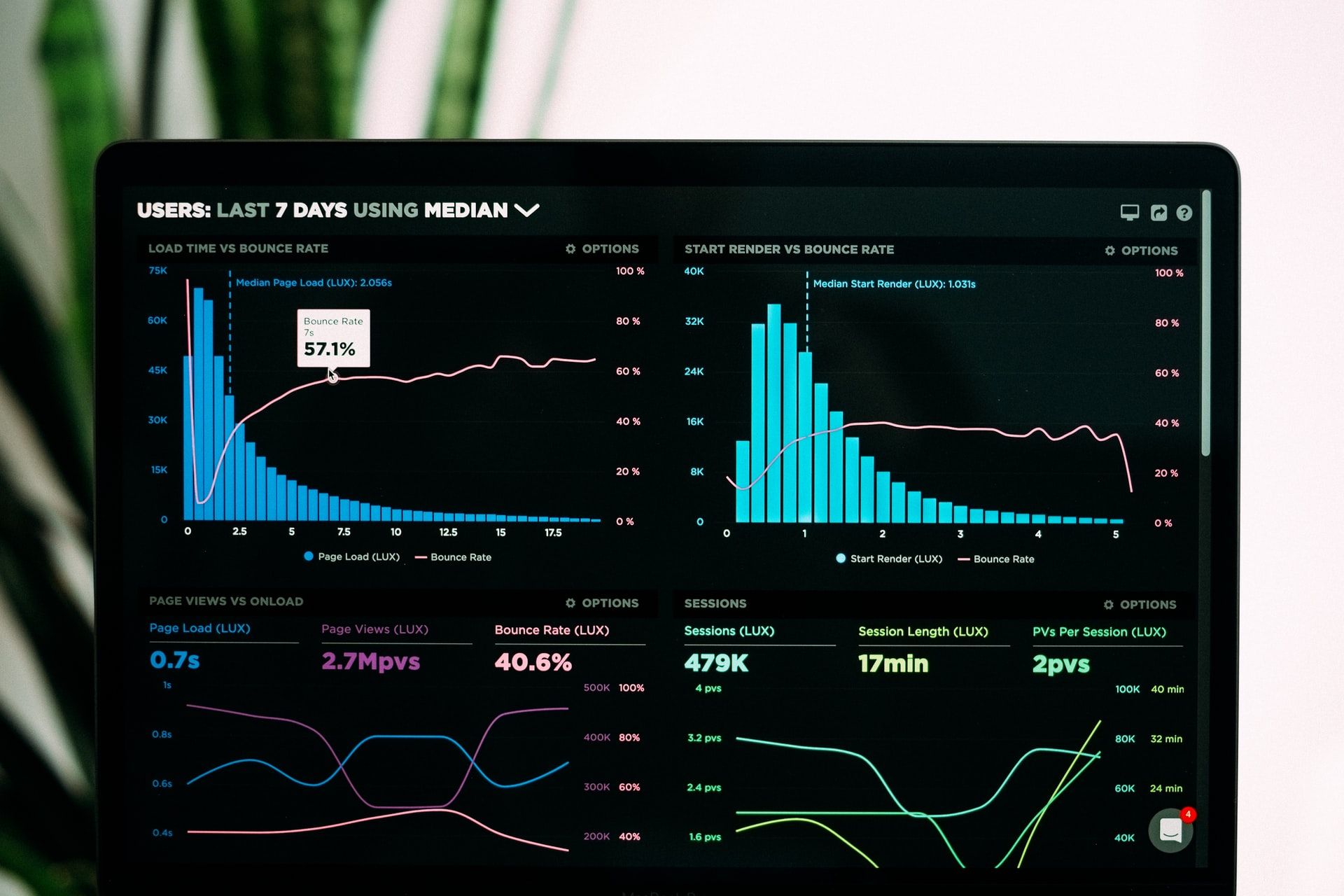 mlearning analytics graphs