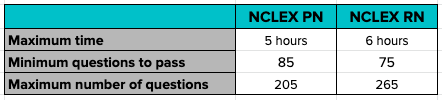NCLEX PN vs NCLEX RN