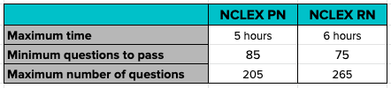 NCLEX PN frente a NCLEX RN