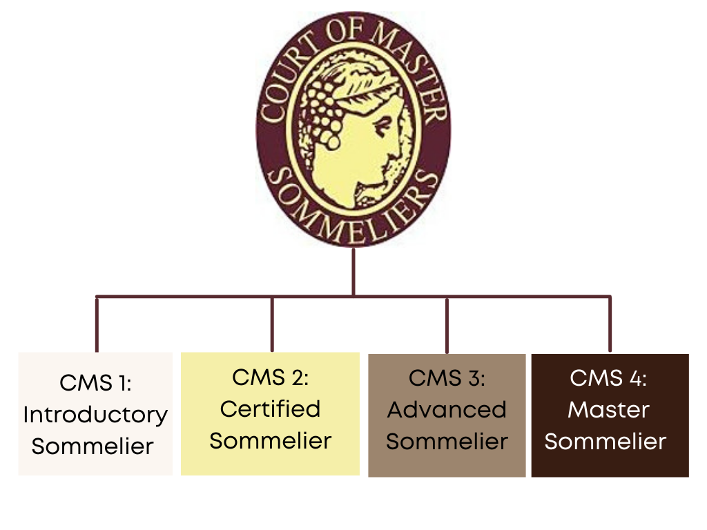 CMS wine certification levels