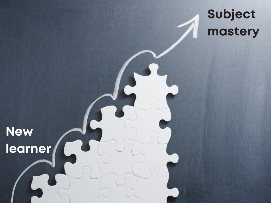 Diagram of subject mastery and subject learning; elearning business