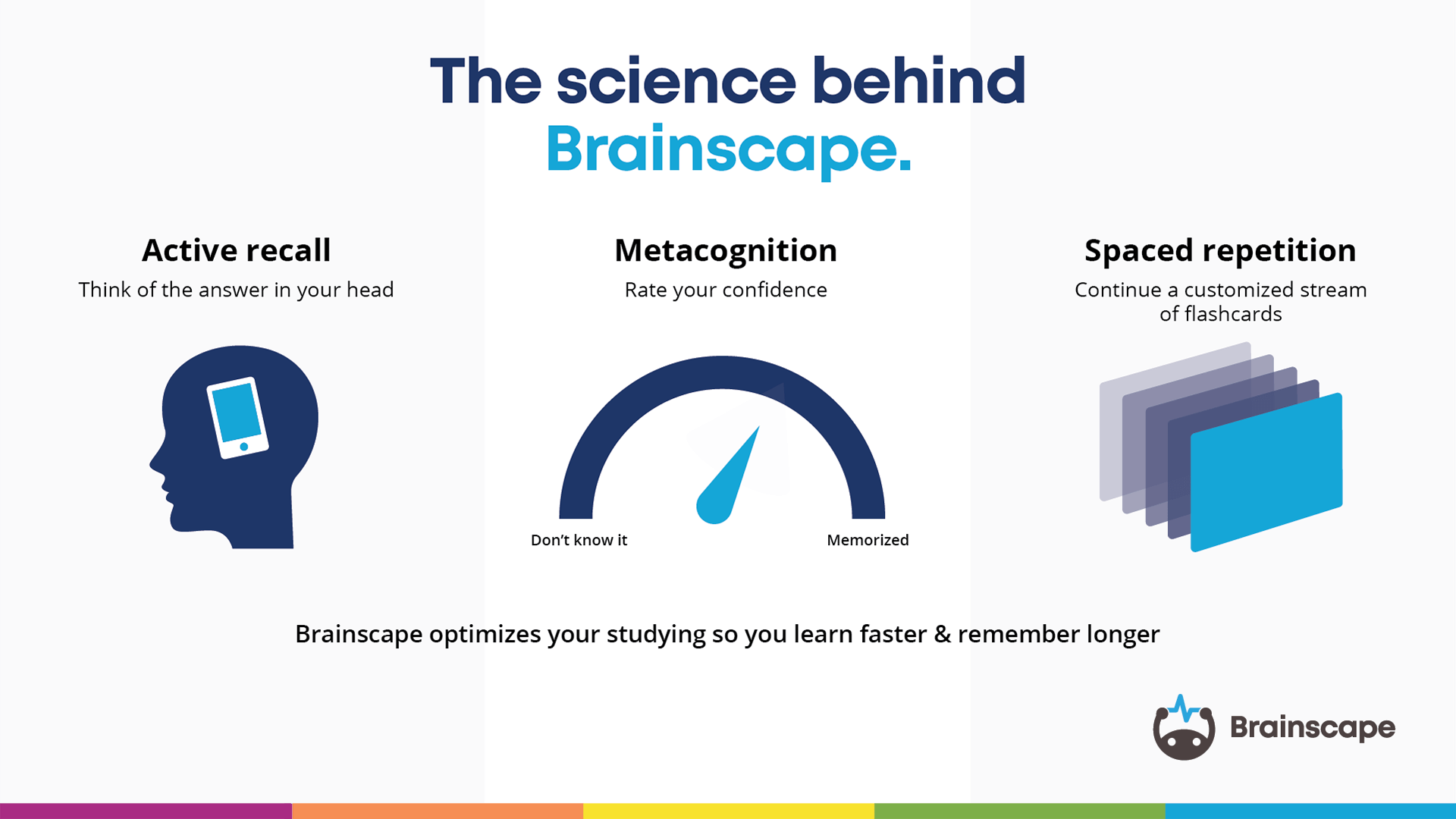 The science of Brainscape: How Brainscape works