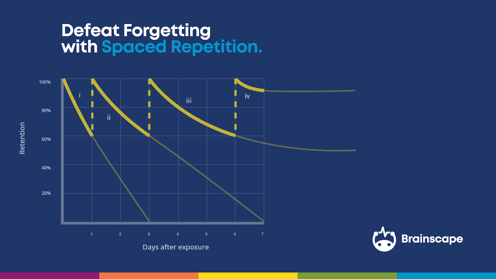 How spaced repetition words illustration