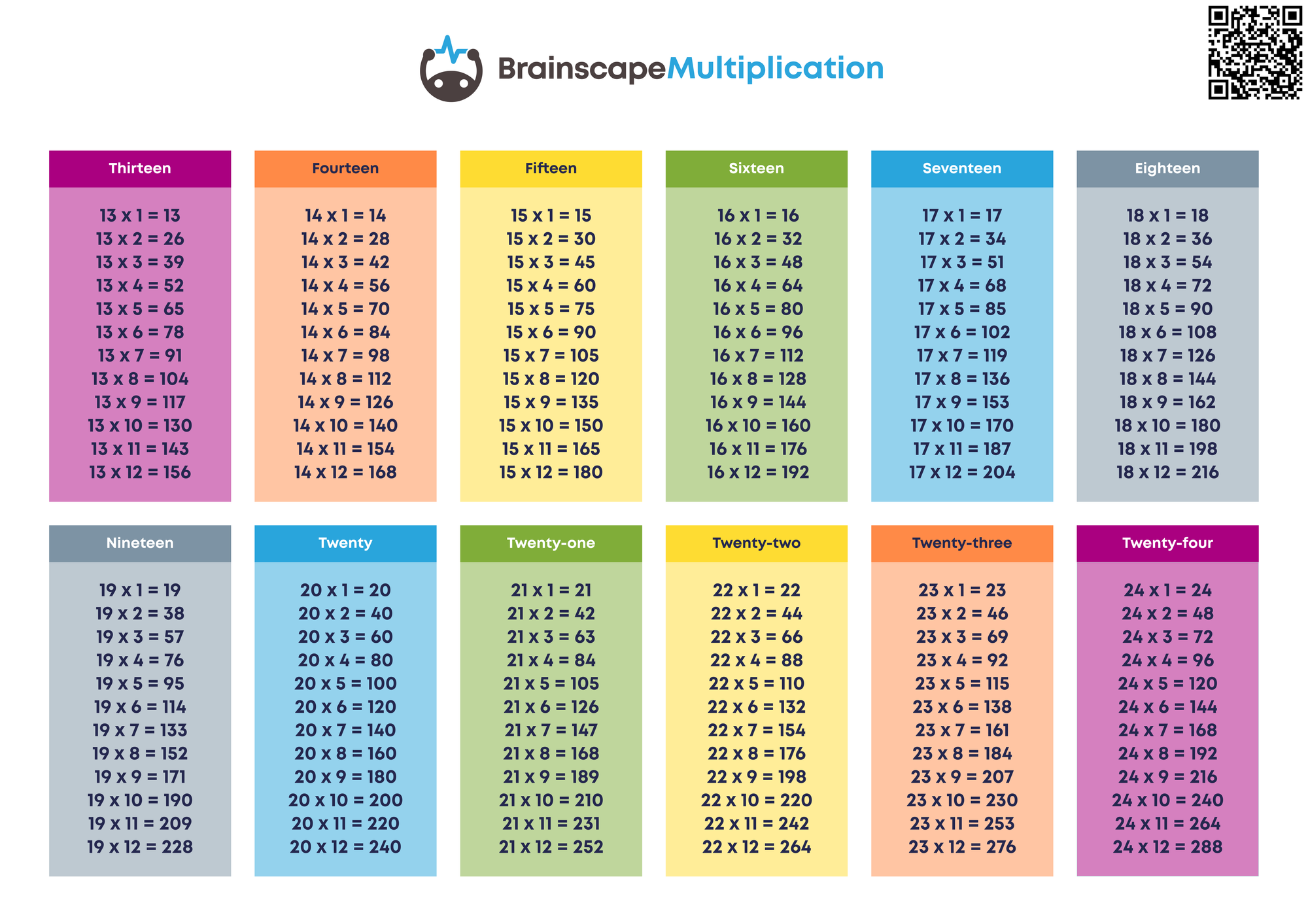 Multiplication tables to print