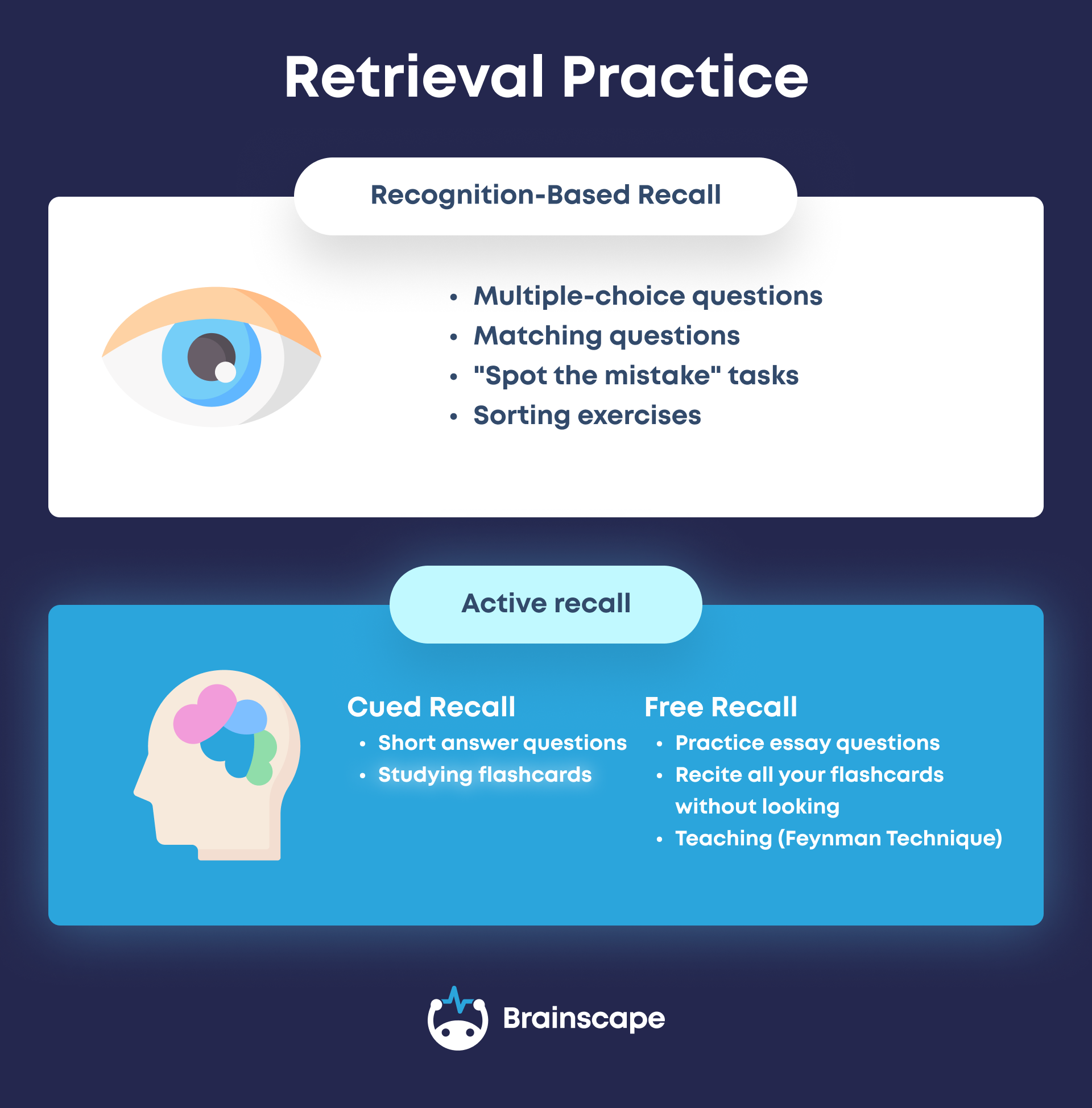 Infographic explaining the difference Between Free Recall, Active Recall, & Cued Recall