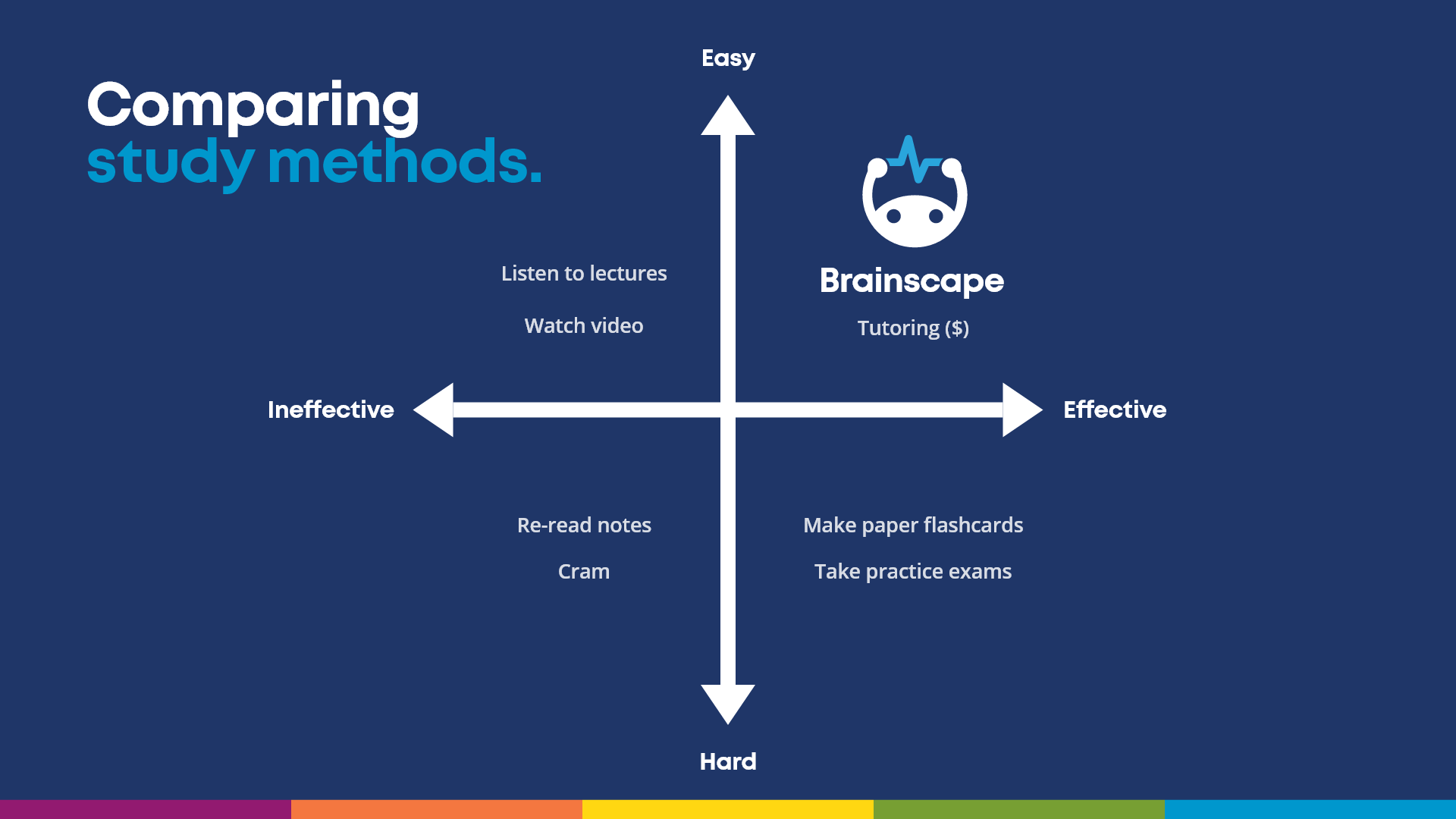 4 Tips on creating effective study notes