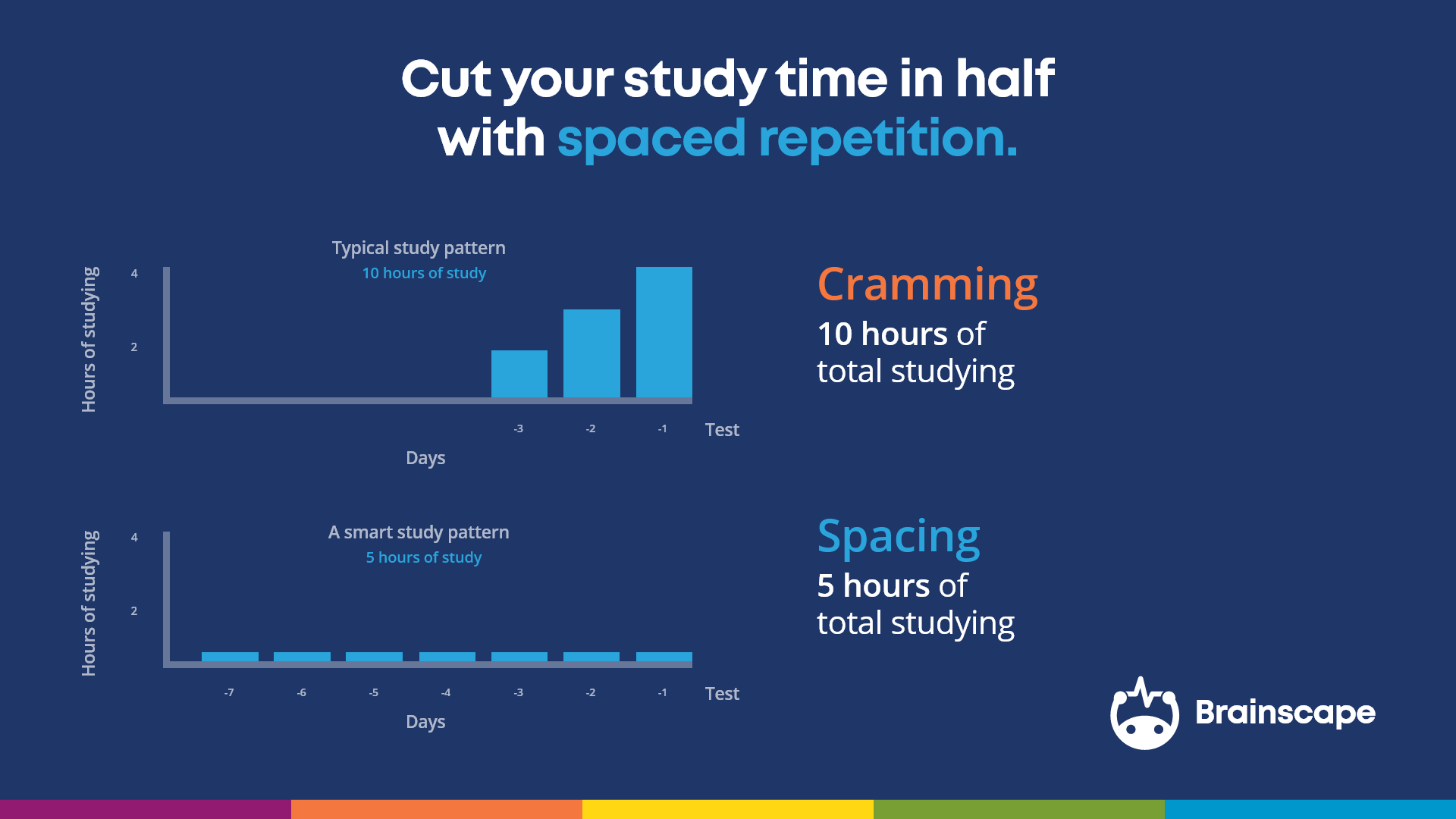 how to study your book