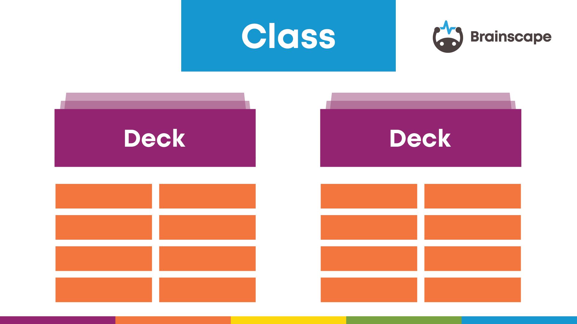 Brainscape flashcards organized into decks and classes