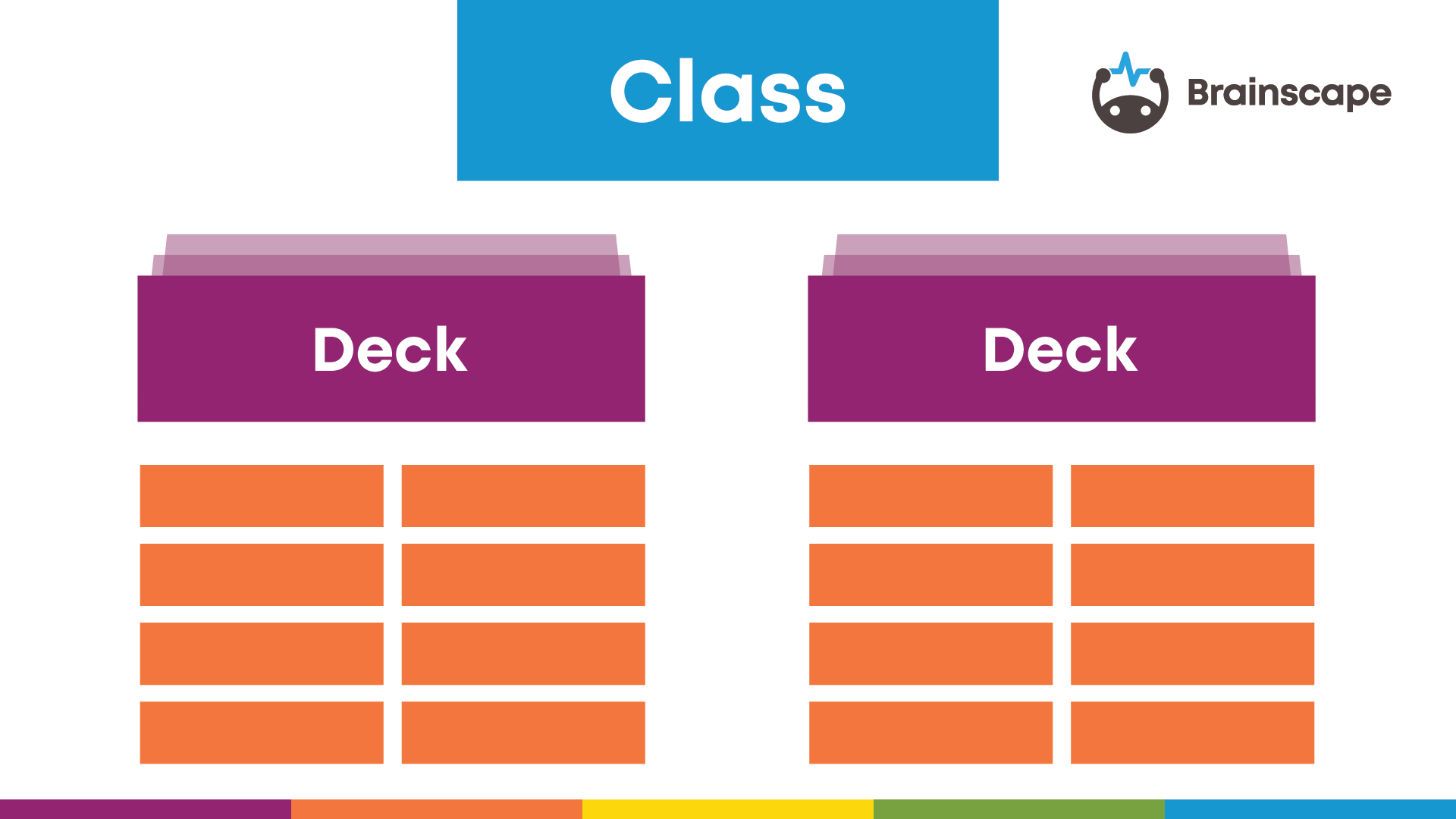 Organizing brainscape flashcards graphic