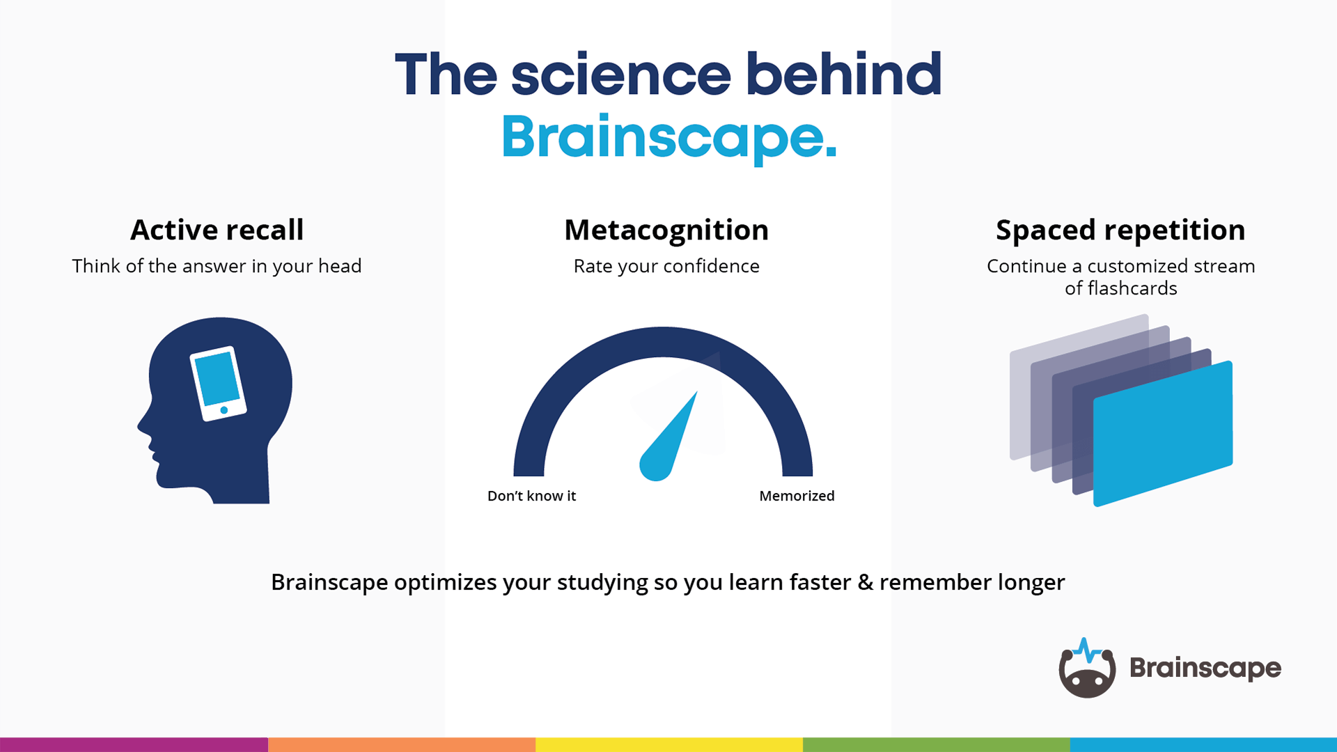 Brainscape graphic spaced repetition active recall and metacognition