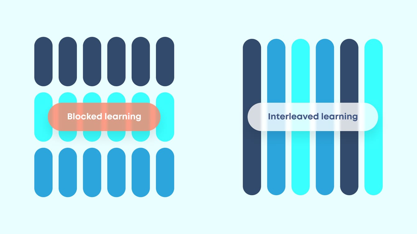 Brainscape interleaving practice Diagram illustrating blocked practice versus interleaved practice