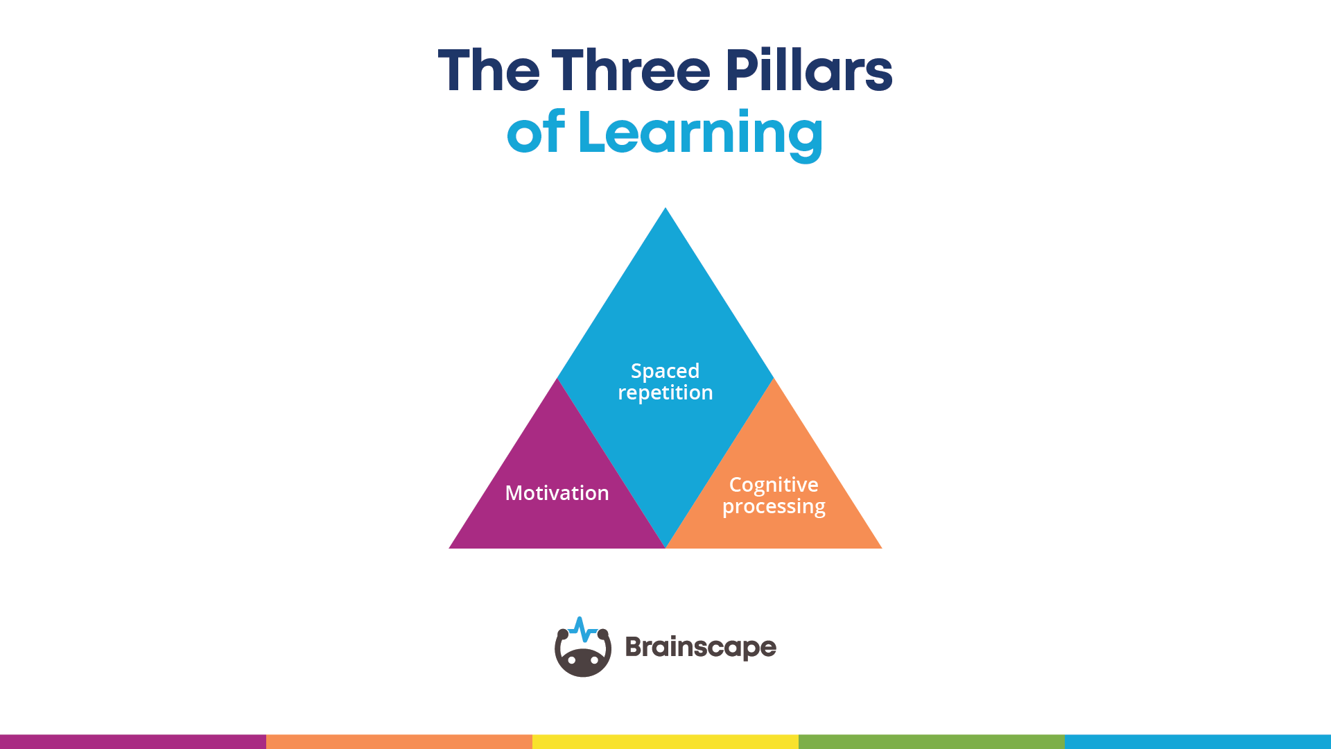 How we learn the secret to all learning & human development How we