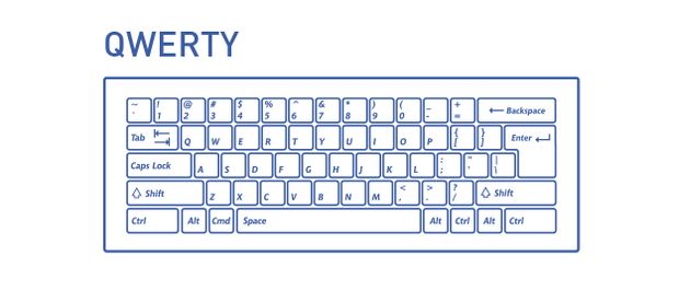 Cómo aprender los atajos de teclado (y por qué son importantes)