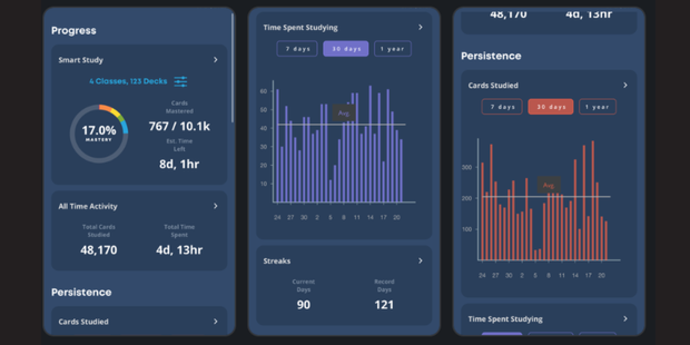 Brainscape "levels up" its study metrics page (and other news for March 2024)